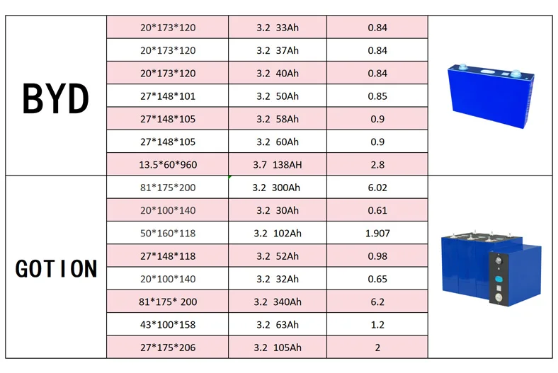 Глубокий цикл 10000 раз BYD Blade Battery 33Ah 37Ah 40Ah 50Ah 58Ah 60Ah класс NCM батареи для 12v 24v 36v 48v лодка/EV