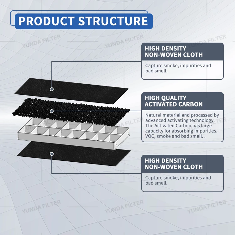 Air Filters Charcoal Sheet fits Air Purifiers Range Hoods Furnace Filters removes Odor VOC Parts Accessories Replacement filter
