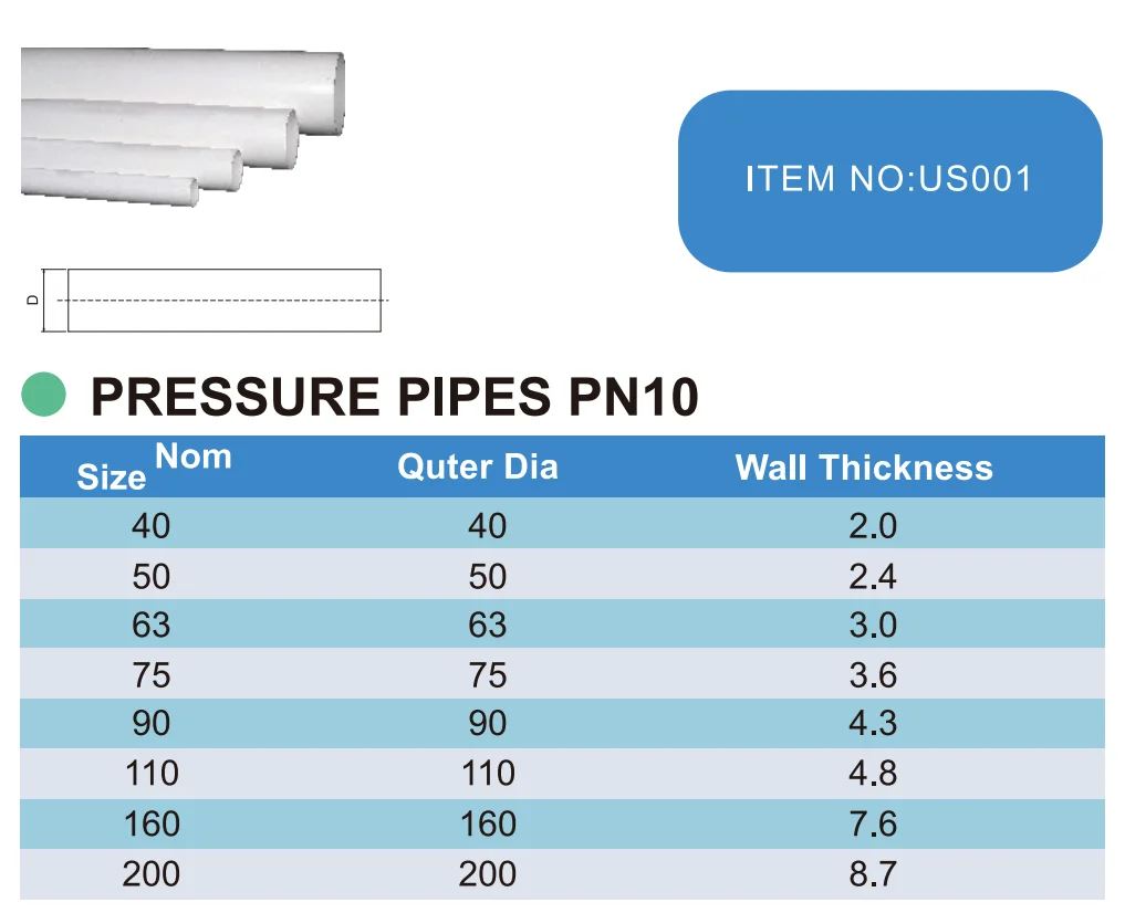 Оптовая продажа Высококачественная пластиковая труба ISO1452 PVC-U PN10 PVC напорная