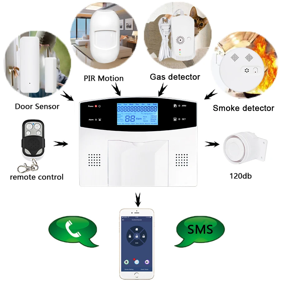 2023 NEW Anti-theft Alarma Burglar Wifi+GSM+PSTN Mobile Call Alarm System Motion Light Sensor