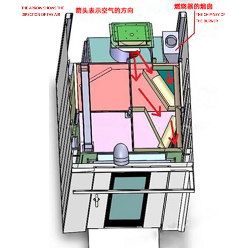WENVA 32 hot air rotary oven Cookie oven Baking oven Food machinery