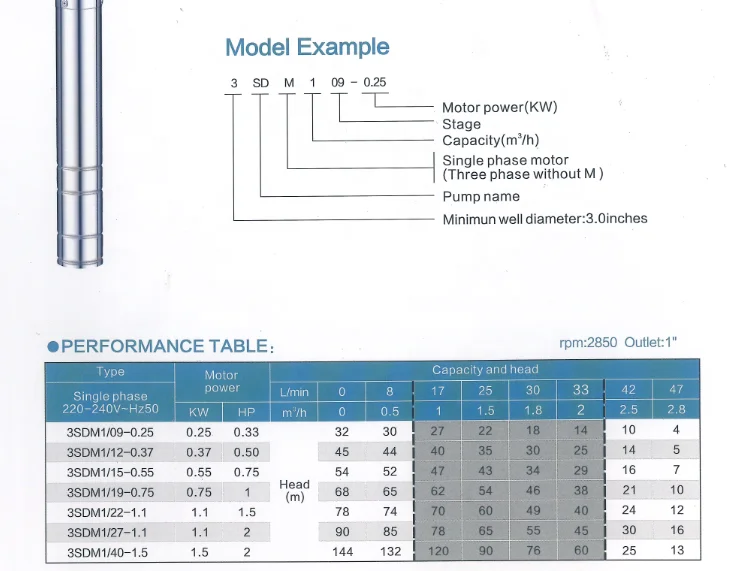 RIDA 1.5HP - 10HP Deep Well Submersible 3 Hp DC Submersible Solar Irrigation Water Pump