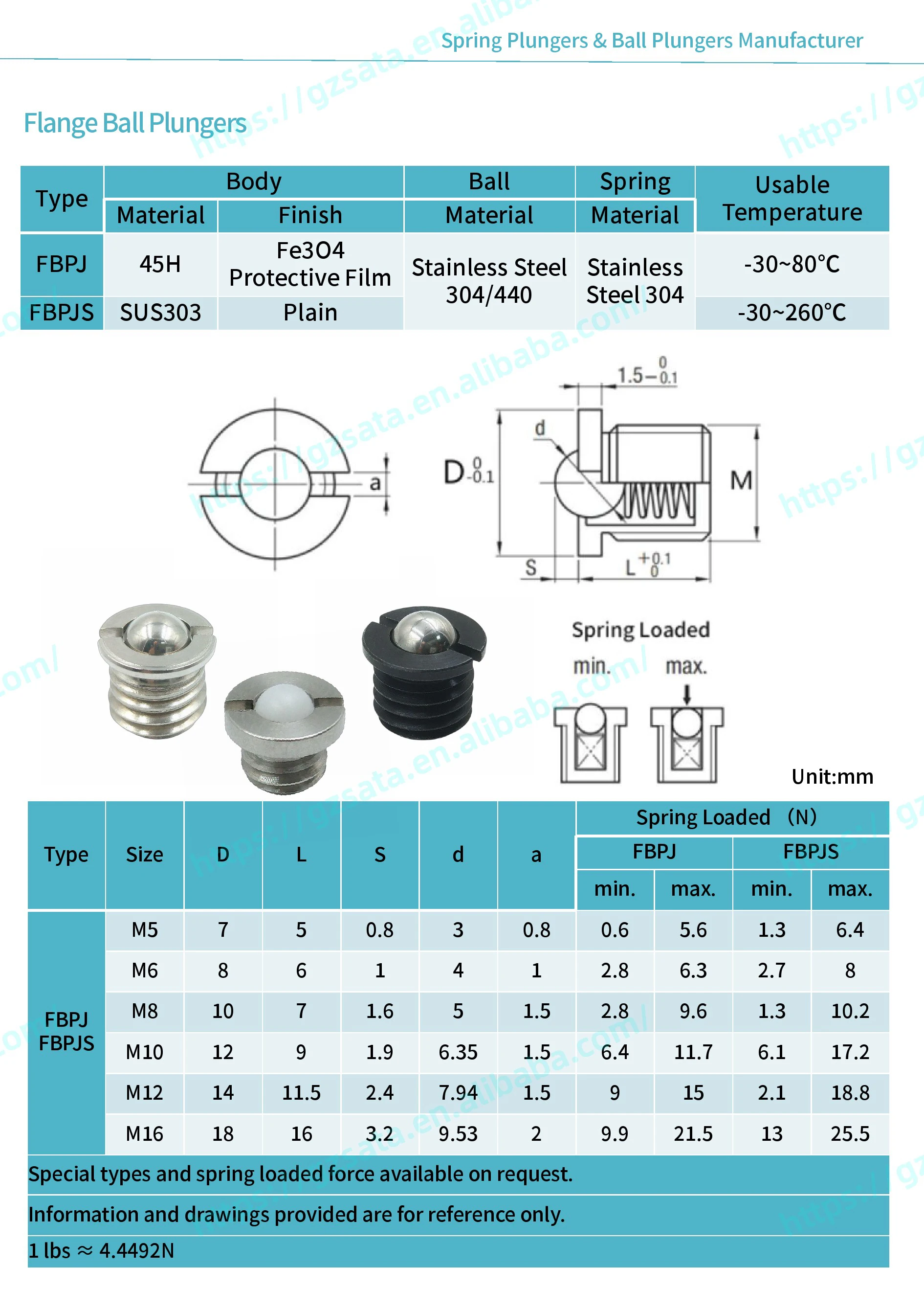 Flange Ball Plungers chart
