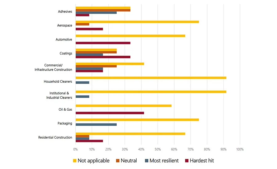 Transparent Nano  Heat Resistant Pigment Dispersions