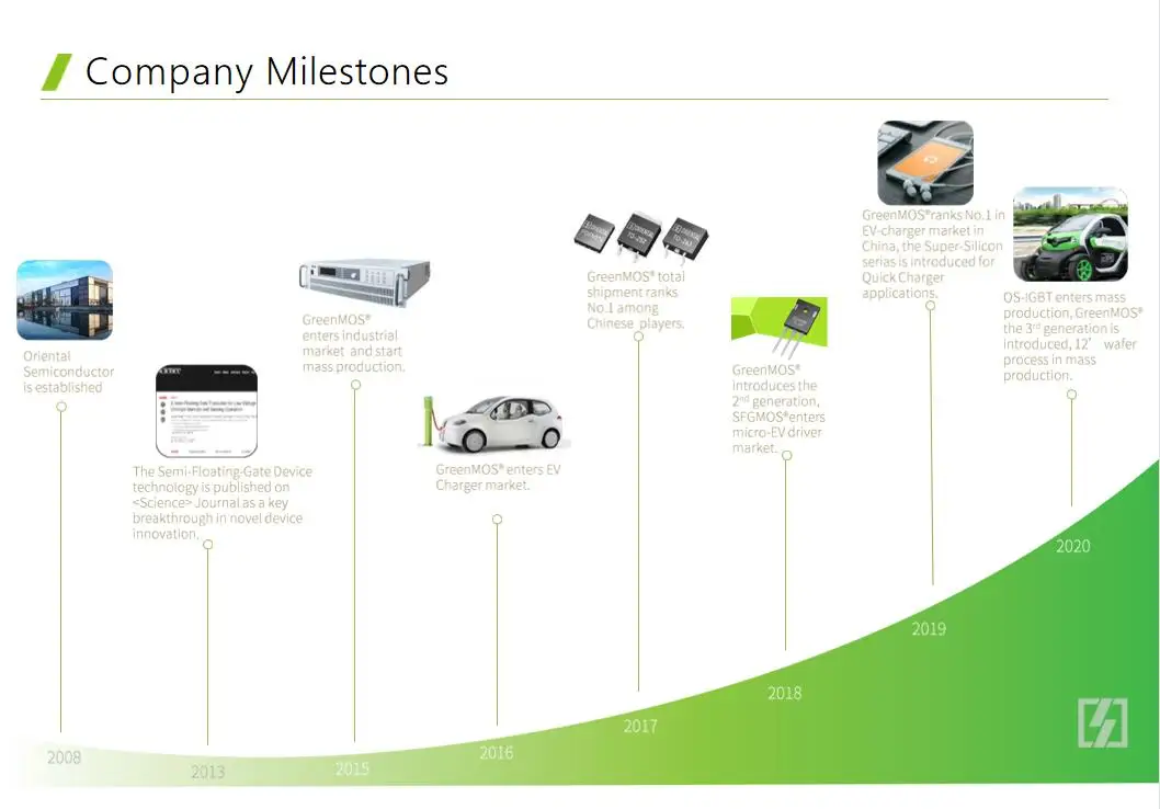 OSG60R900D welding machine ixtq 460p2 sic mosfet
