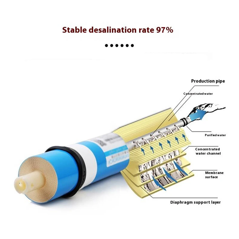 Высококачественная 3012 мембранная оболочка для коммерческого домашнего использования 500gpd 0 0001 микро обратного осмоса RO Электрический полипропилен с высоким потоком