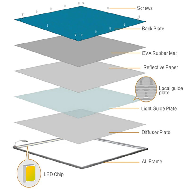 Tigidigital Driver Wireless Controller Dimmable 40W Led Panel Light 2x2 Color Temperature