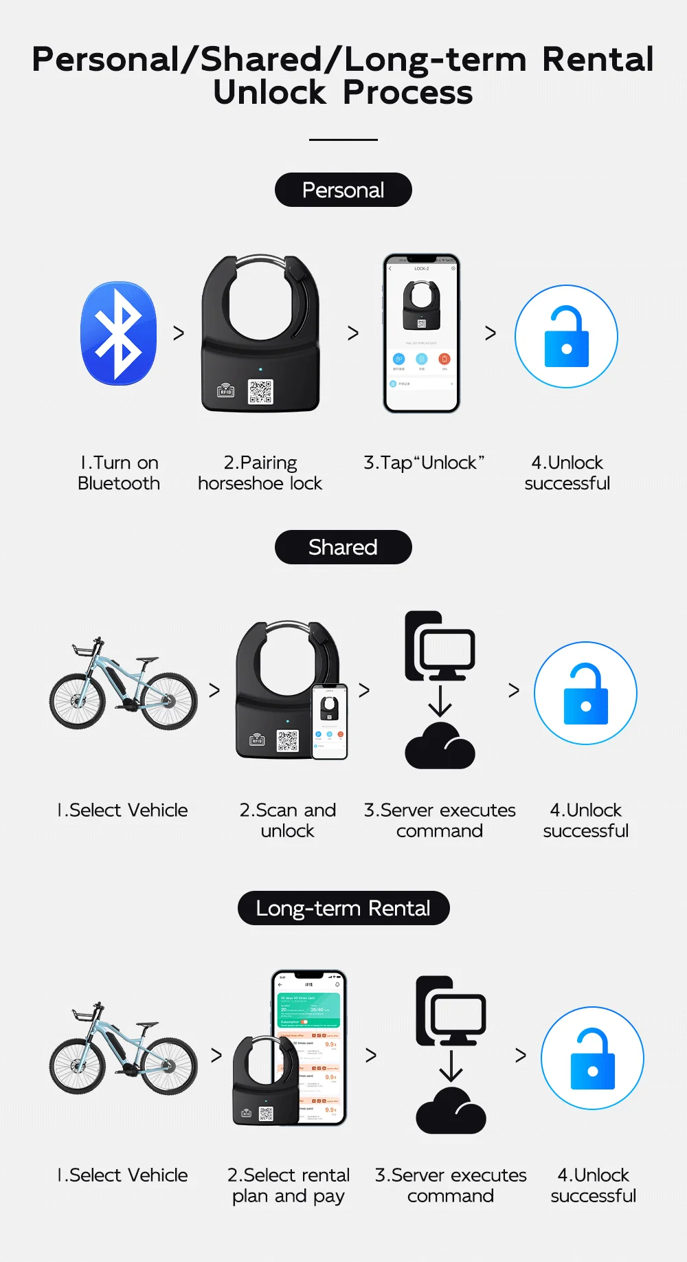 2G 3g 4G cat1пульт дистанционного управления Водонепроницаемый IP67 Gps электронный велосипедный замок с датчиком противоугонной сигнализации
