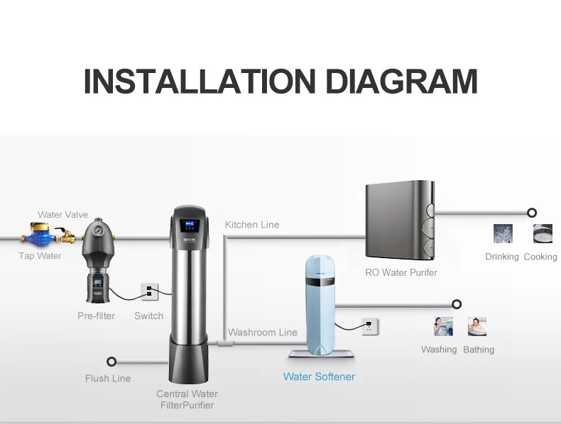 Automatic water softening system household water softener ion exchange resin softener 25L Integrated Water Treatment System