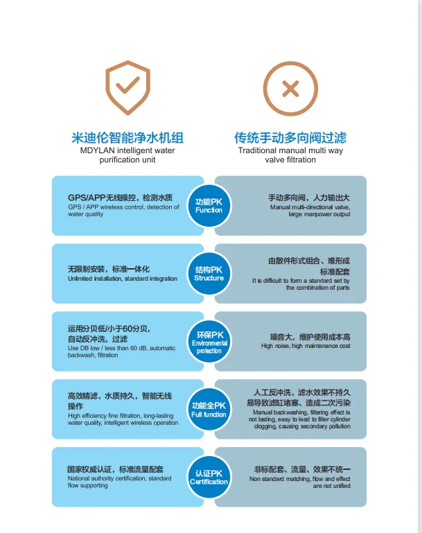 Swimming pool intelligent filter, swimming pool integrated filter equipment, underground swimming pool filter