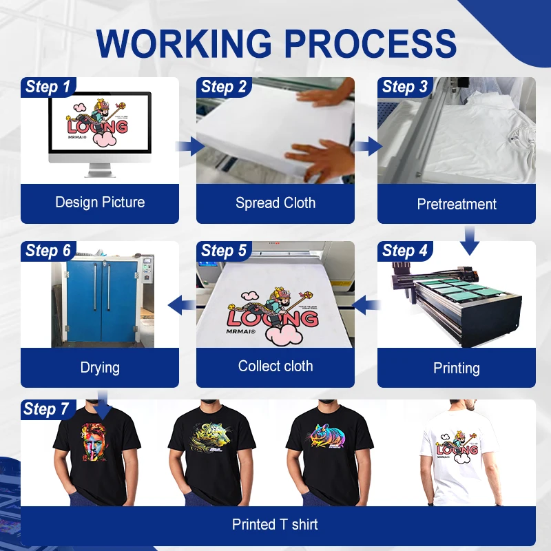 SHENLAN 4 i3200 print head 8 Color industrial printing machine direct-to-garment-printer suitable for garment factories