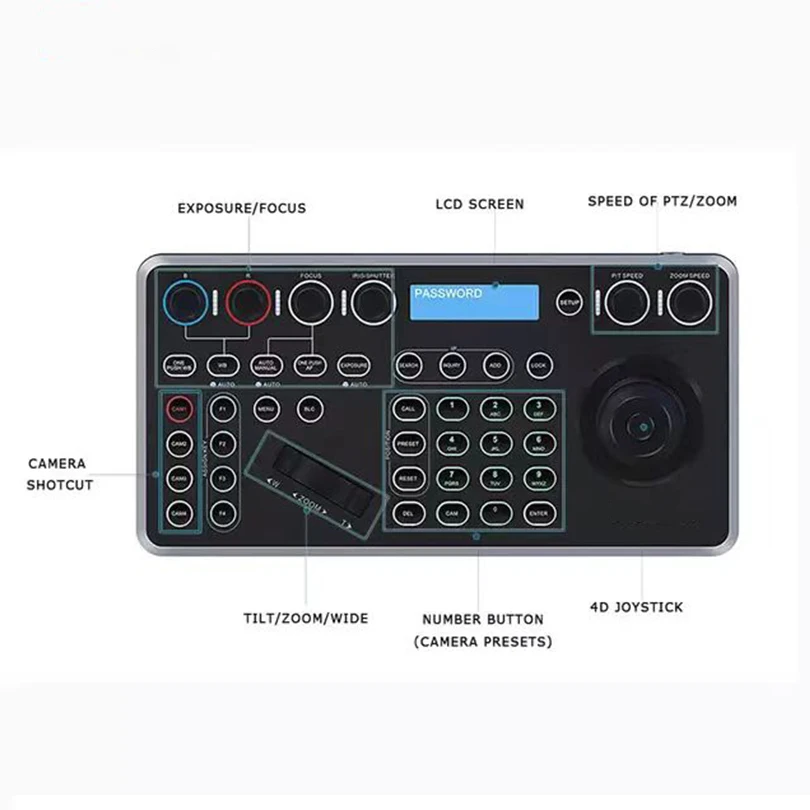 Новинка 2022, контроллер NDI HX для прямой трансляции PTZ, клавиатура, джойстик для видеоконференций, управление камерой PTZ с подсветкой Tally