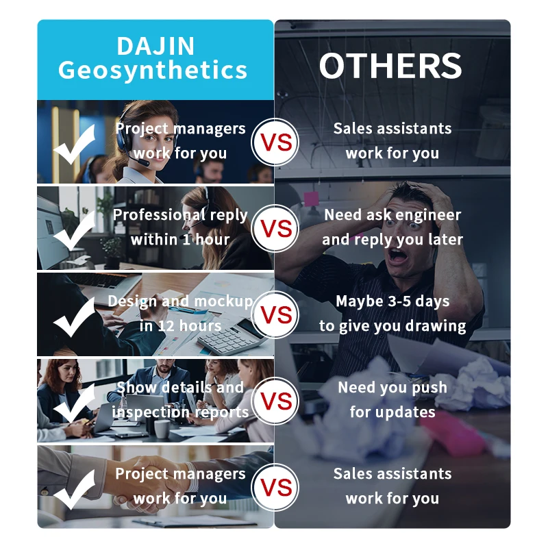 UV Resistant Geomembranes HDPE 1mm 2mm Geomembrane Liner Dam Composite Shandong Geomembrane For Aquaculture