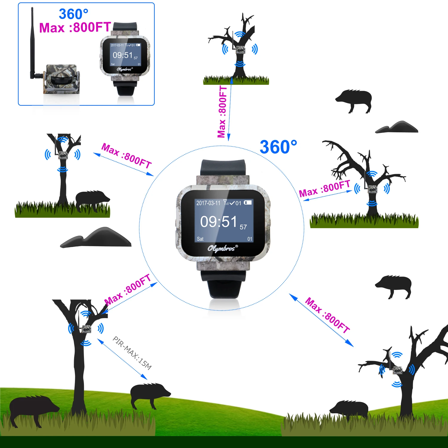 Security Sensors Motion Detector Alarm Sensor Transmitter for Olymbros Infrared Alarm Watch (Only Sensors,No Watch)