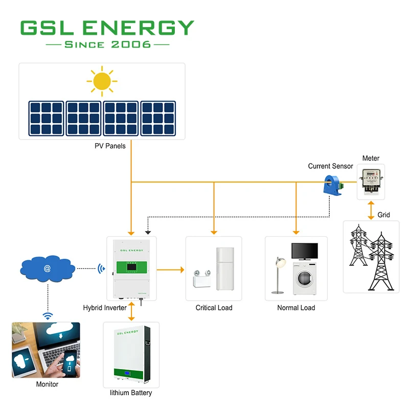 On Off Grid Home Energy Storage фотоэлектрическая панель 5 кВт 10 20 Солнечная система для дома