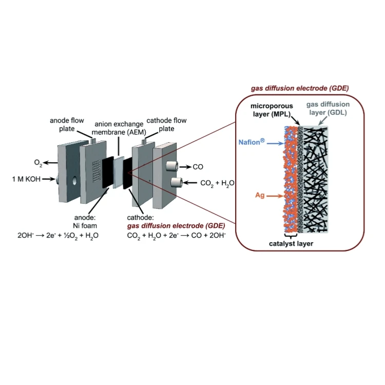Customizable Width Flexible Carbon Cloth GDE Gas Diffusion Layer Electrode Carbon Paper-based Diffusion Electrode for Fuel Cell
