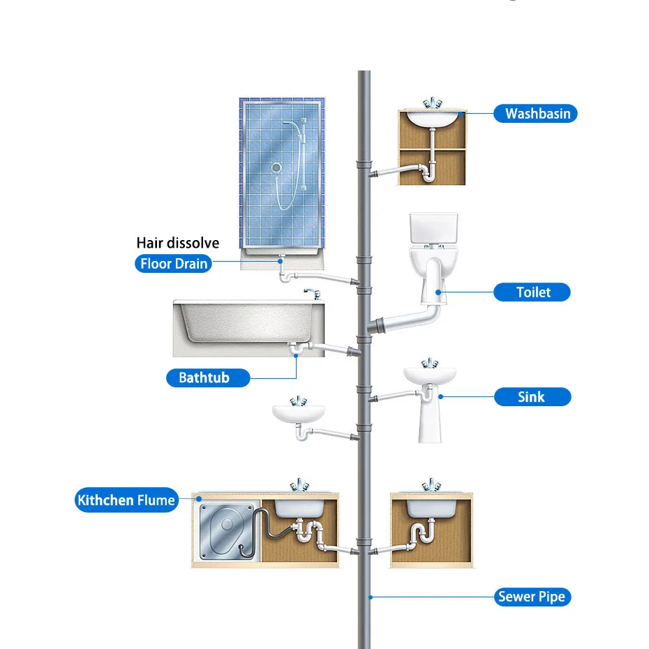 Pipe cleaner drain kitchen sink cleaner