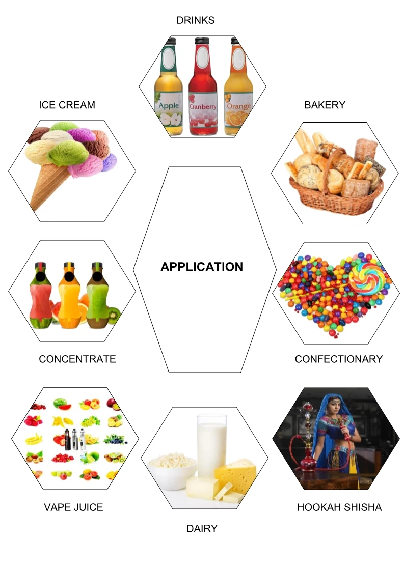 Halal White Rabbit Gummy Candy flavor condensed milk candy emulsion flavour for dairy products & Beverage, Juice