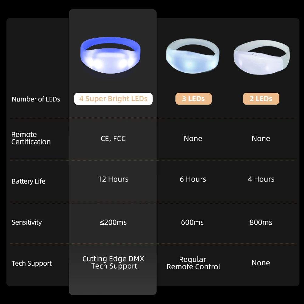 LED Bracelet Party Supplies LED Bracelets with APP/DMX Control Pulsera LED Light up Led Wristband