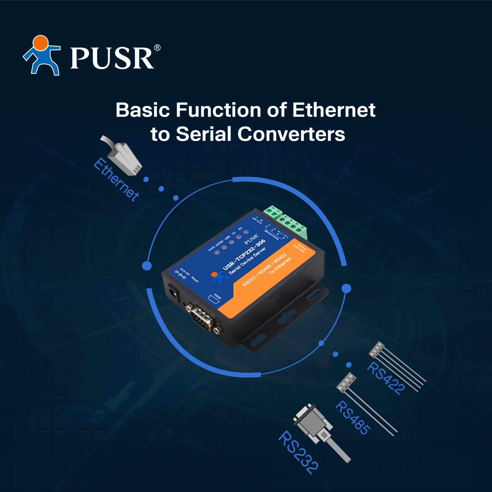 USR-TCP232-306 RS485 RS232 RS422 to Ethernet Converter Modbus Rtu to Tcp Gateway Multi-Host Modbus Polling watchdog protection