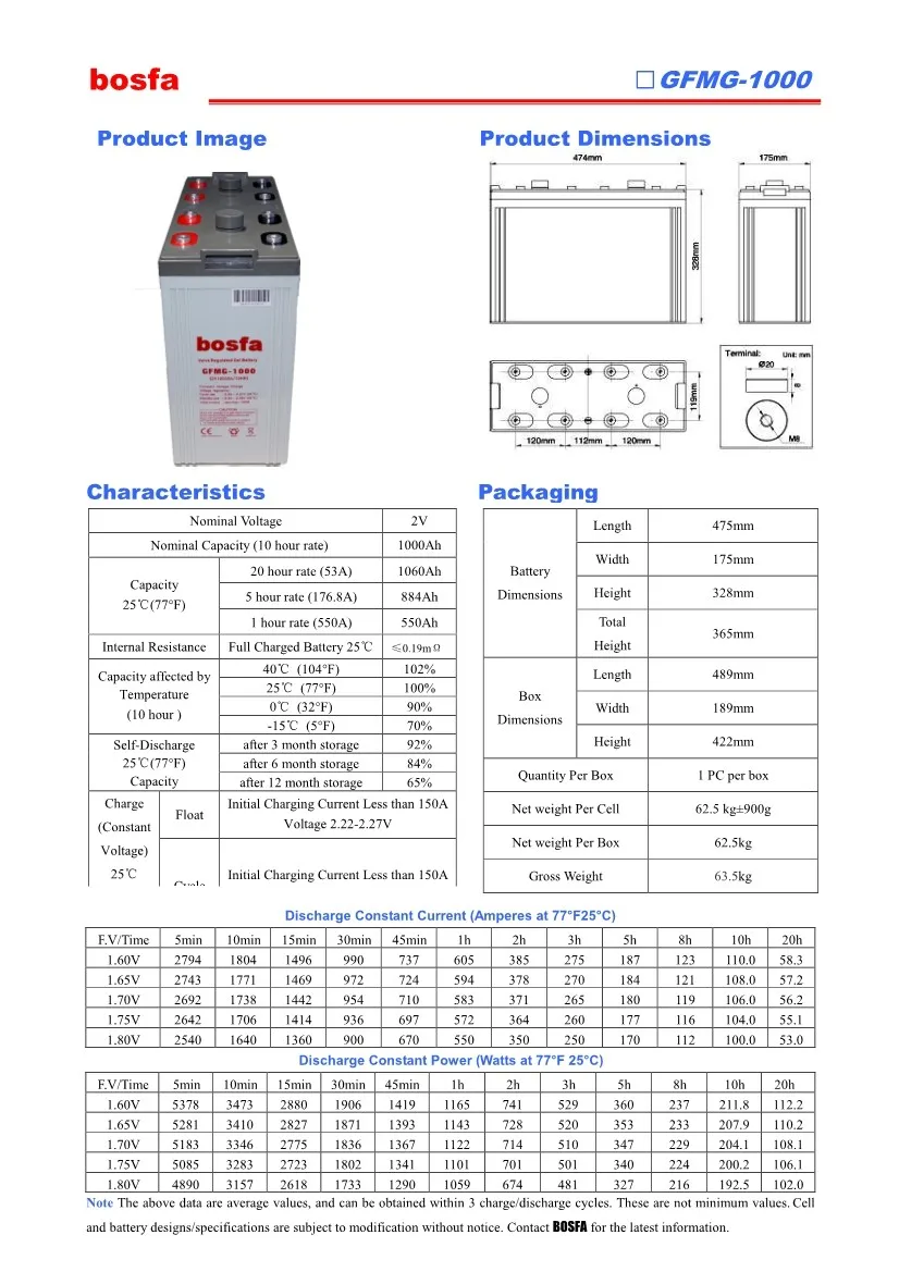 GFMG-1000 lead acid agm batterie 2v 1000ah deep cycle gel battery for telecom ups solar system