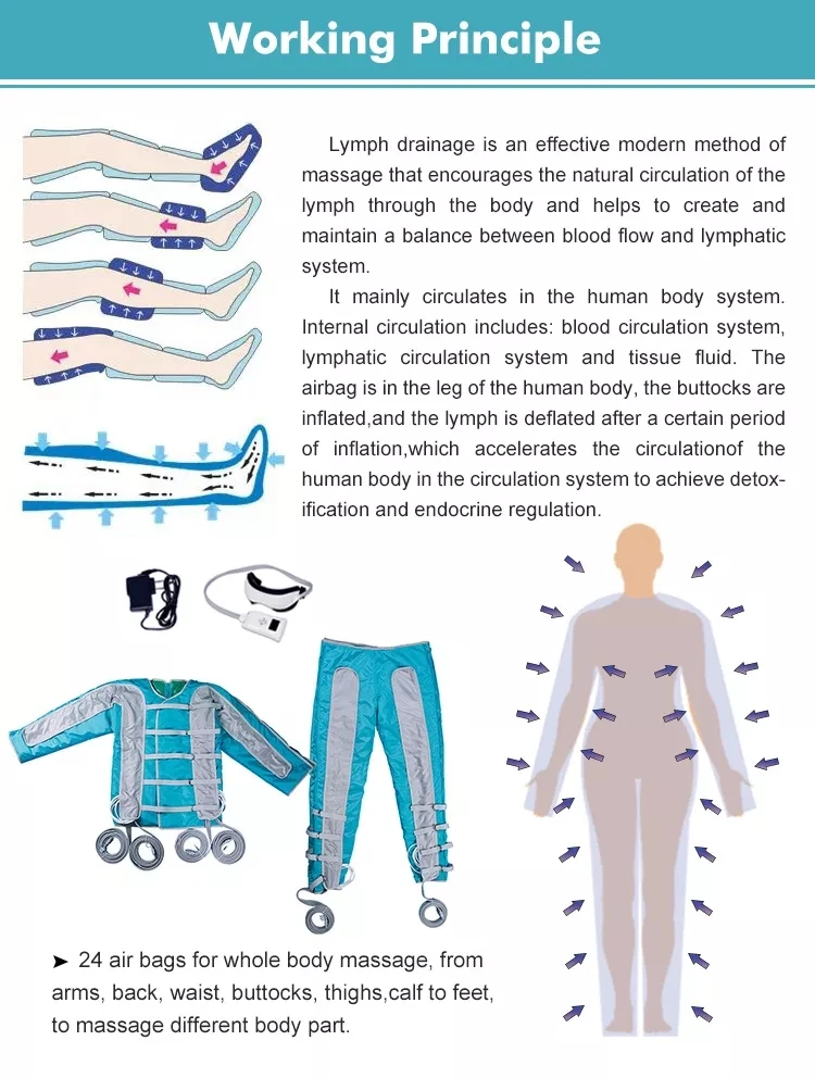 Quality Air Pressure Suit 24 Air bags Pressotherapy Fat Burning Lymphatic Drainage Massage Beauty Machine Body Suits Blanket