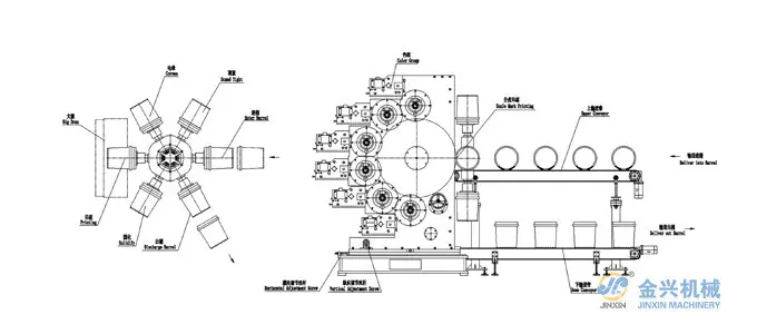 offset plastic barrel printer