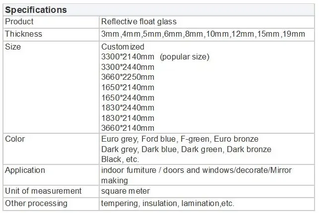 low iron extra clear 2mm 3mm 4mm 5mm 6mm 8mm 10mm 12mm 15mm 19mm Clear Float Glass Sheet Panel Manufacturing Company In China