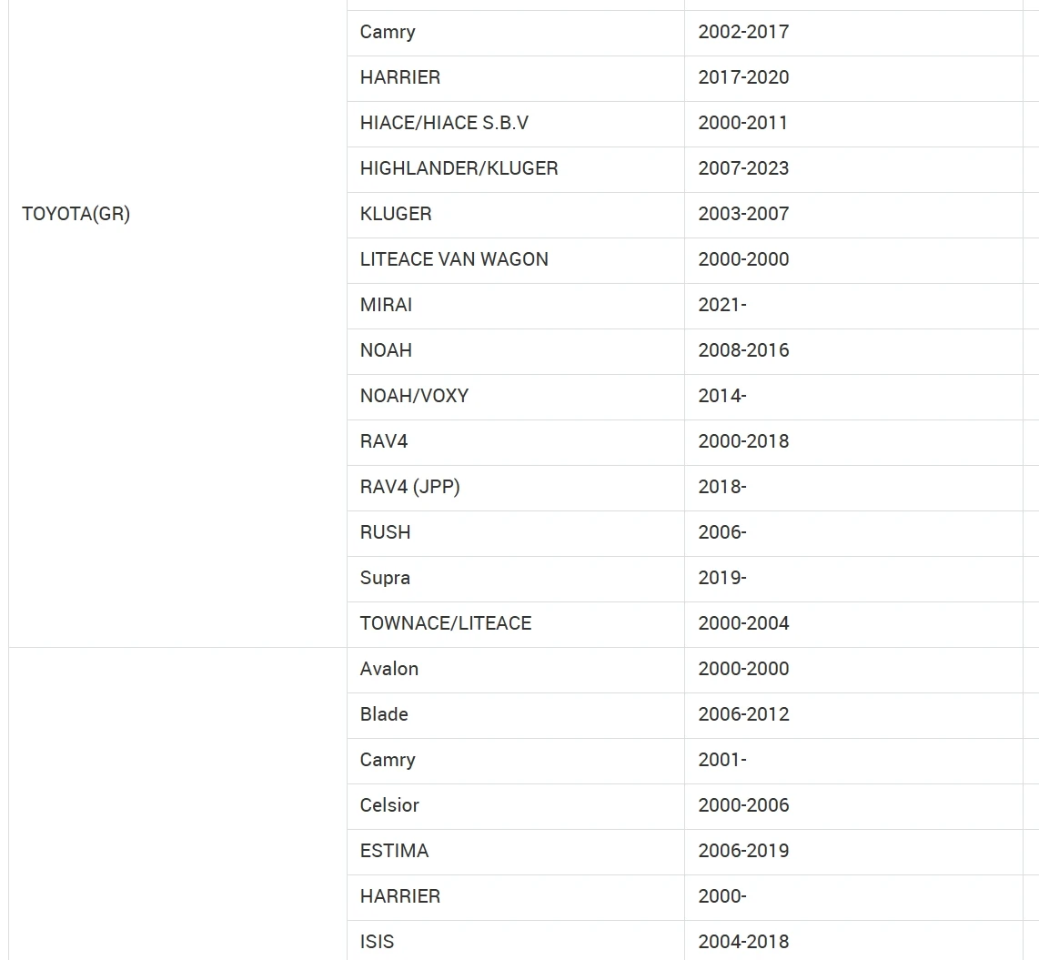 04111-31442 Engine overhaul gasket kit 2GRFE for Toyota MARK X ZIO 200709-201310 VENZA  2008-2016 HARRIER RAV4 LEXUS ES350 CAMRY