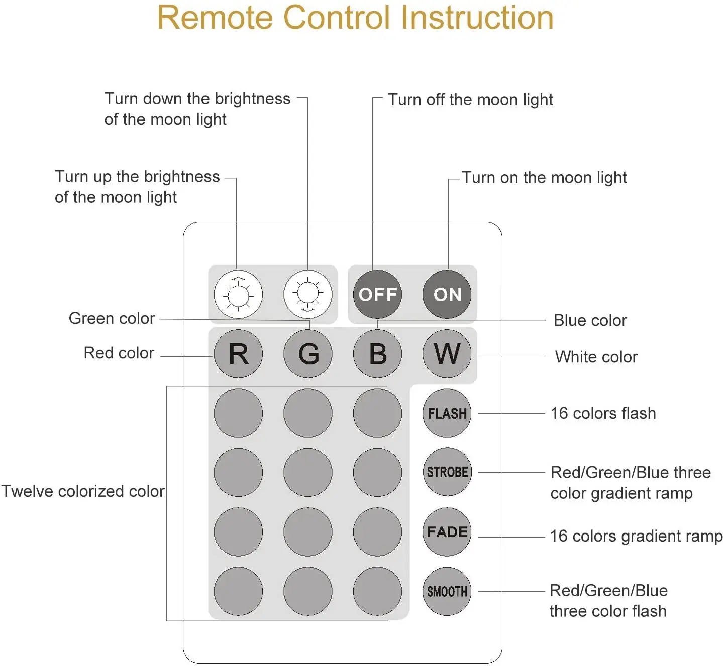 Moon Lamp Moon Night Light Touch Contral Brightness 3D Printed 4.7IN Lunar Lamp for Kids Gift