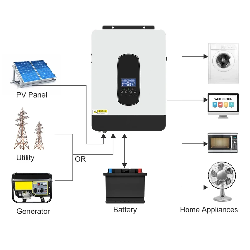 3.2KVA 4.2KVA 7KVA 24V 48VDC 230VAC Hybrid Solar Inverter for LiFeP04 Lead Acid Battery All In One Off Grid Solar Inverter