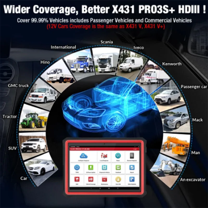  Диагностический инструмент Launch X431 PRO3S + HDIII для диагностики автомобилей и грузовиков 12 В 24 двунаправленное управление PK