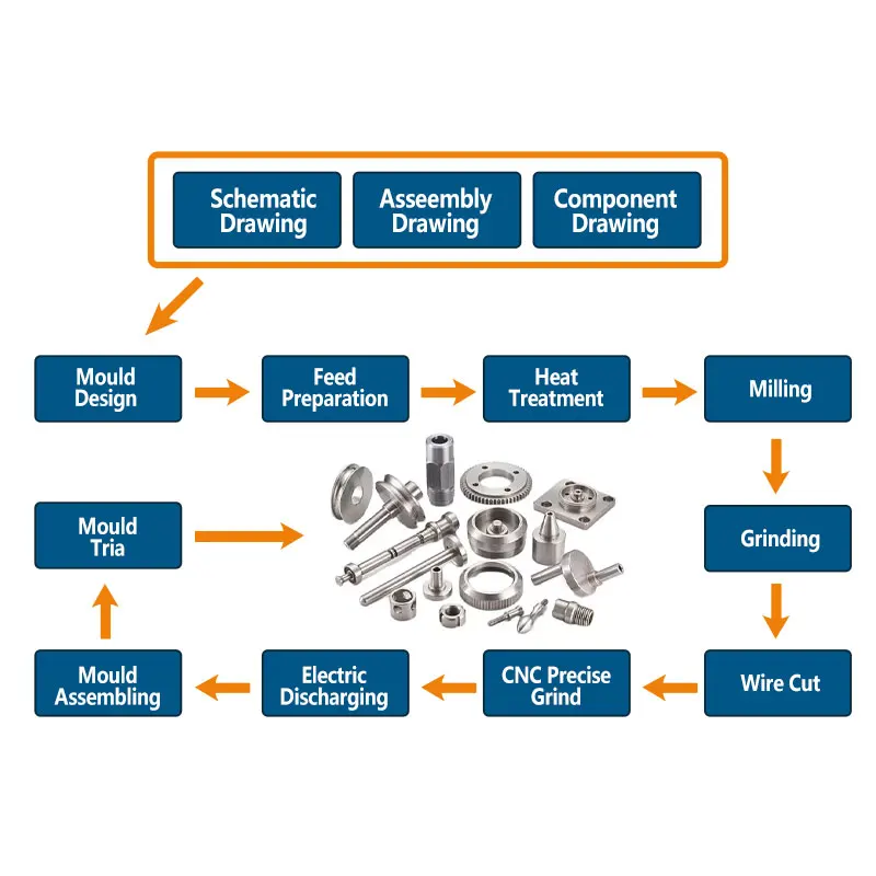Customized Car Rapid Prototype Cnc Machining Service Small Scale Car Model Custom 3d Print Car Prototype