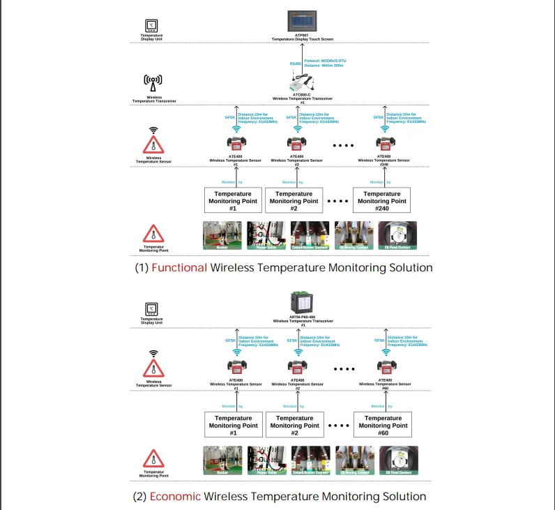 Acrel ATE400 High Voltage Bus Bar Transformer Connector Wireless Temperature Sensor 410-810MHz for Distribution
