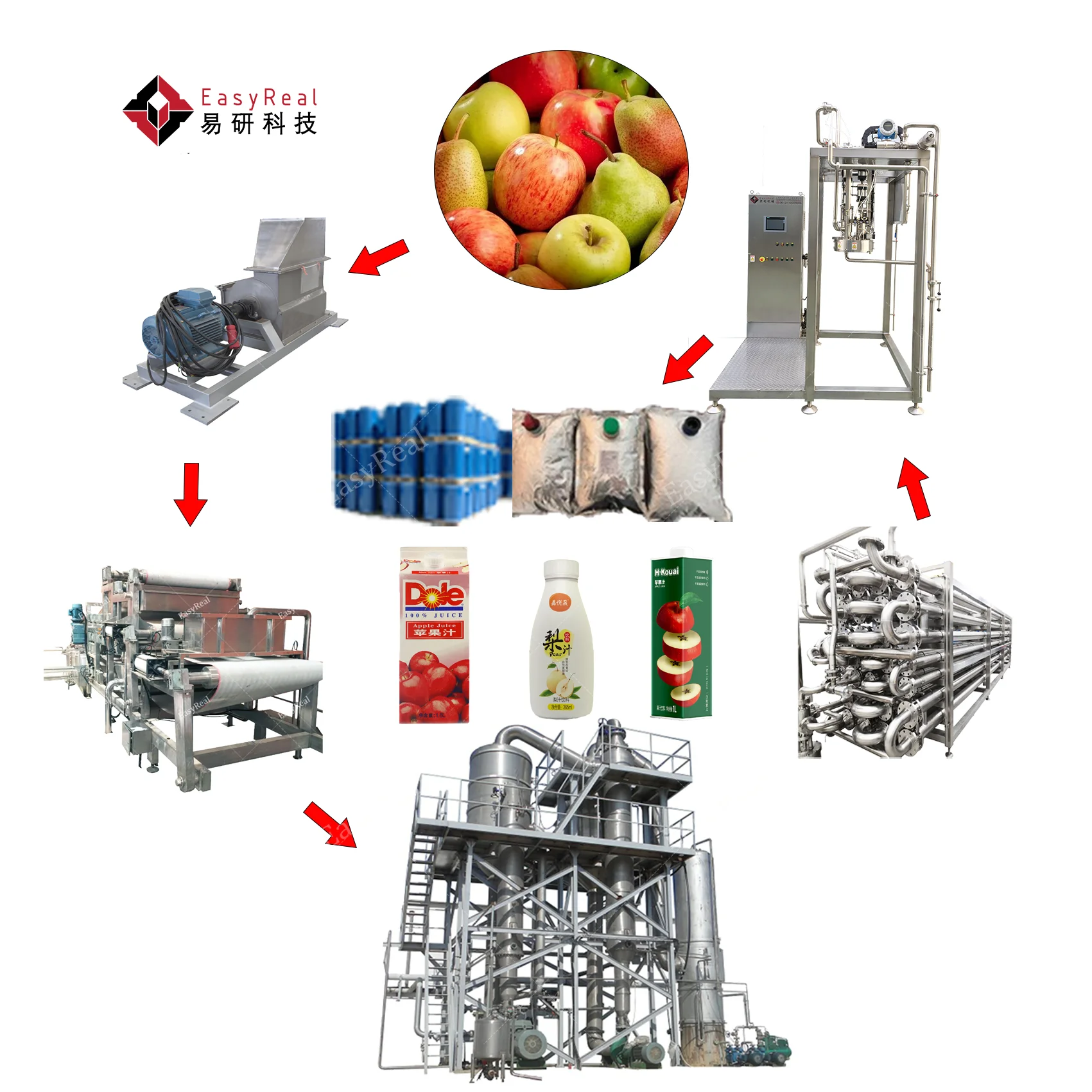 Automatic Fruit Apple Pear Juice and Baby Food Puree Product Processing Line Production Plant Making Machine