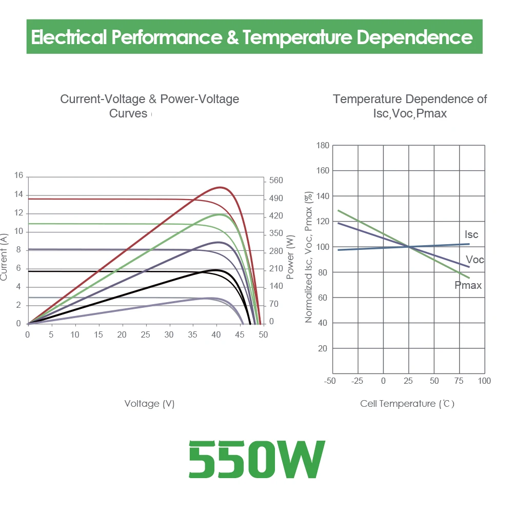 solar panels for sale Renewable Energy Sources Mono Etfe Solar Cells Flexible 144 Cell 550 Watt Solar Panel Pv Module