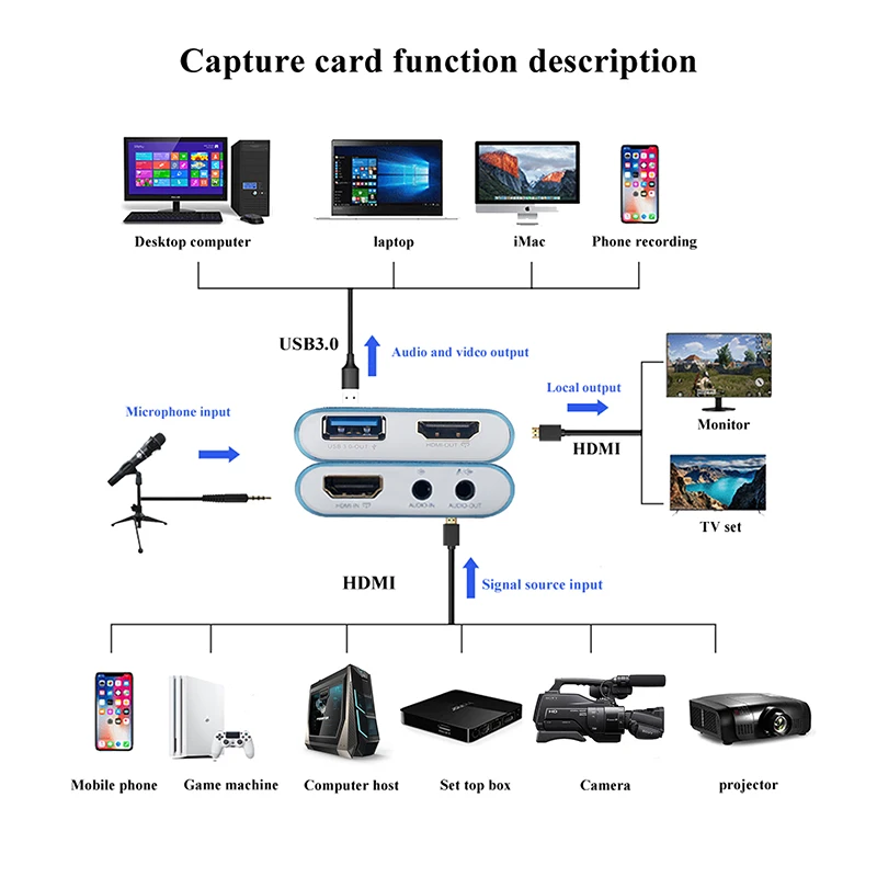 Haiwei usb 3 0 карта захвата игр живая трансляция HDMI fhd устройство видео hdmi