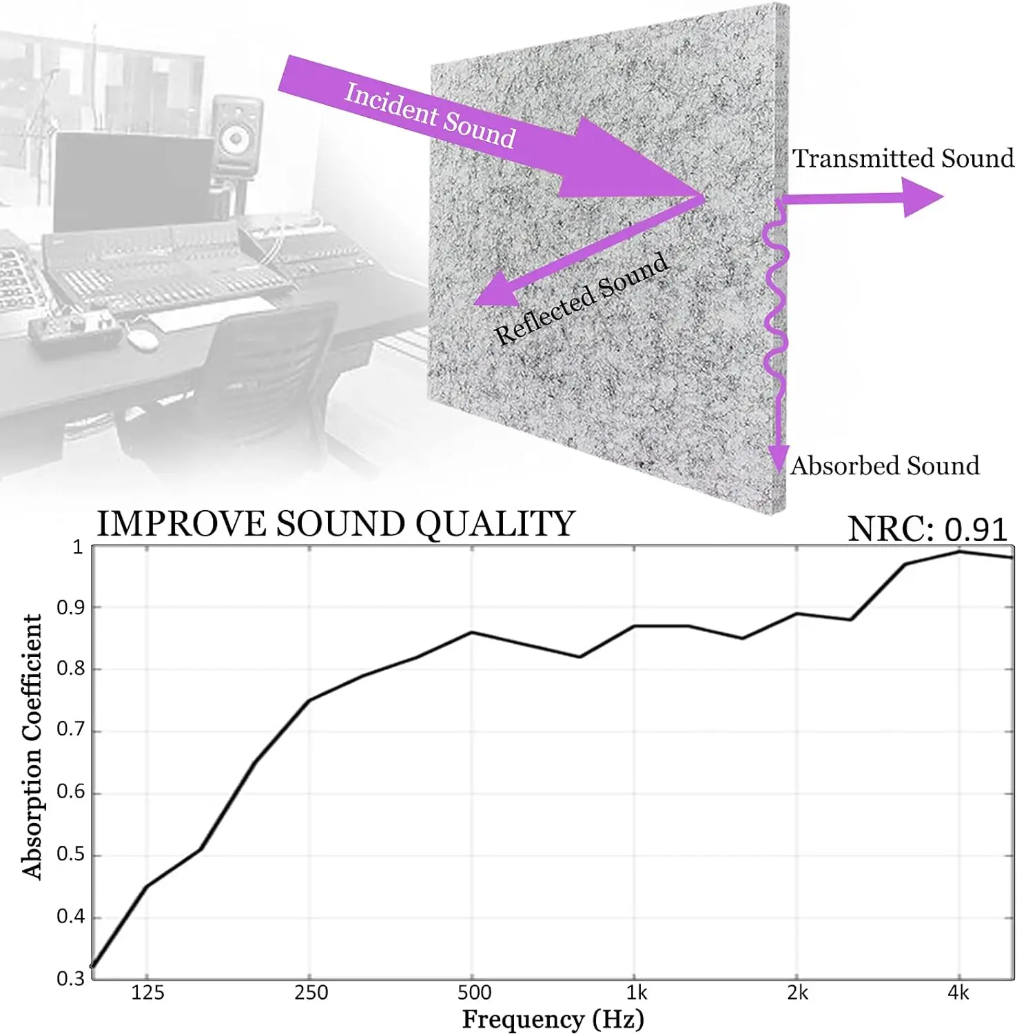 buy acoustic panel white soundproofing decorative polyester fiber acoustic wall panel sound absorbing PET acoustic panel ceiling