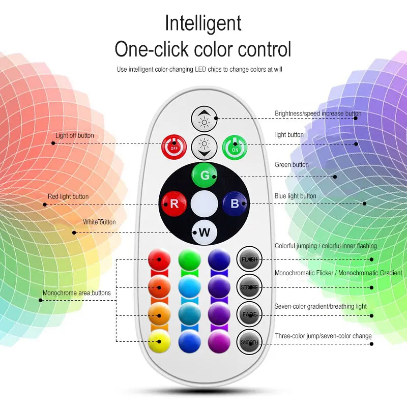 Intelligent 5050 Smd Rgb 16 Colorful Color Changing Remote Control Dimming Waterproof Led Belt Strip Light For Outdoor