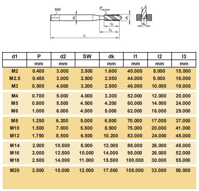 Guhring 7777 Series HSS-E Metric Thread Tap Spiral Groove Tap for JIS Standard for General Processing of Materials below 38HRC