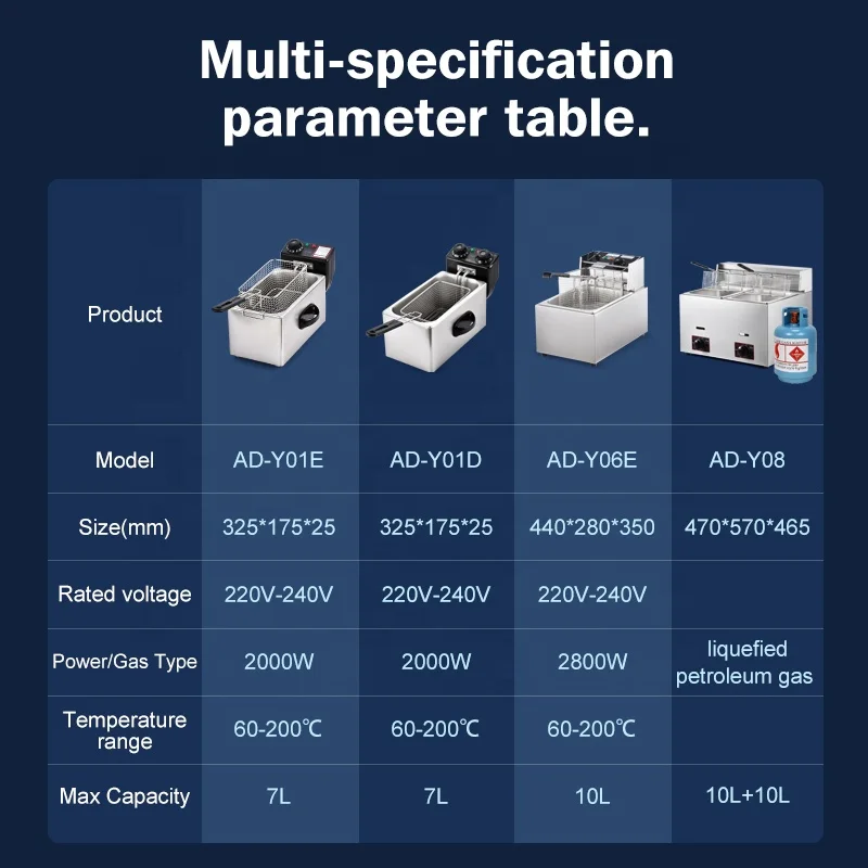 Andong 6l+6l Table Top Stainless Steel French Fries Machine 2 Tank 2 Basket Commercial Potato Chip Fryer Electrical Deep Fryer