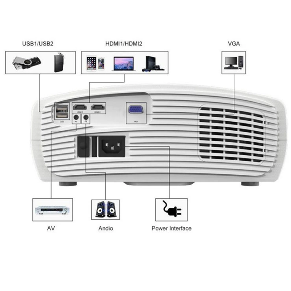1920x1080P Android 9.0 2G + 32G Wifi Projector native Full HD video game Projector LED 3D Home mini 4k cinema projetor