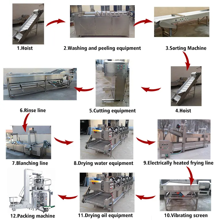 Small business potatoes chip making machine automatic production line