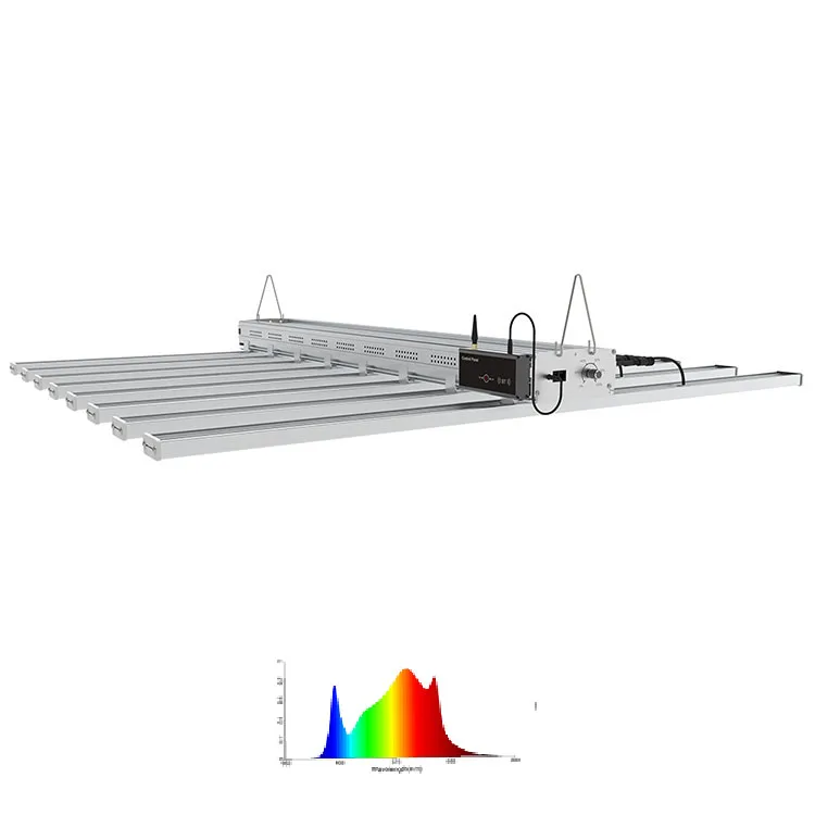 Дополнительный светодиодный светильник для выращивания Ever Lighting Lm301b Lm301h 6/8/10 бар 600-1000 Вт Светодиодная лента
