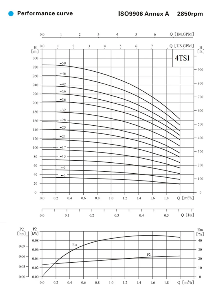 4TS curve.jpg
