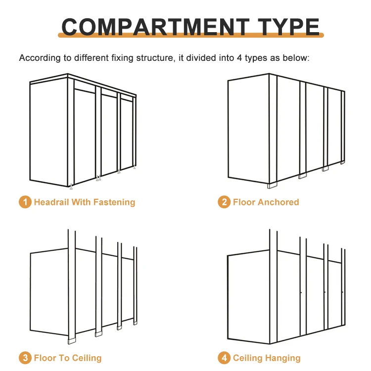 Most Popular Durable Type Watertight Fireproof Light Weight For Commercial Toilet Partition Urinal