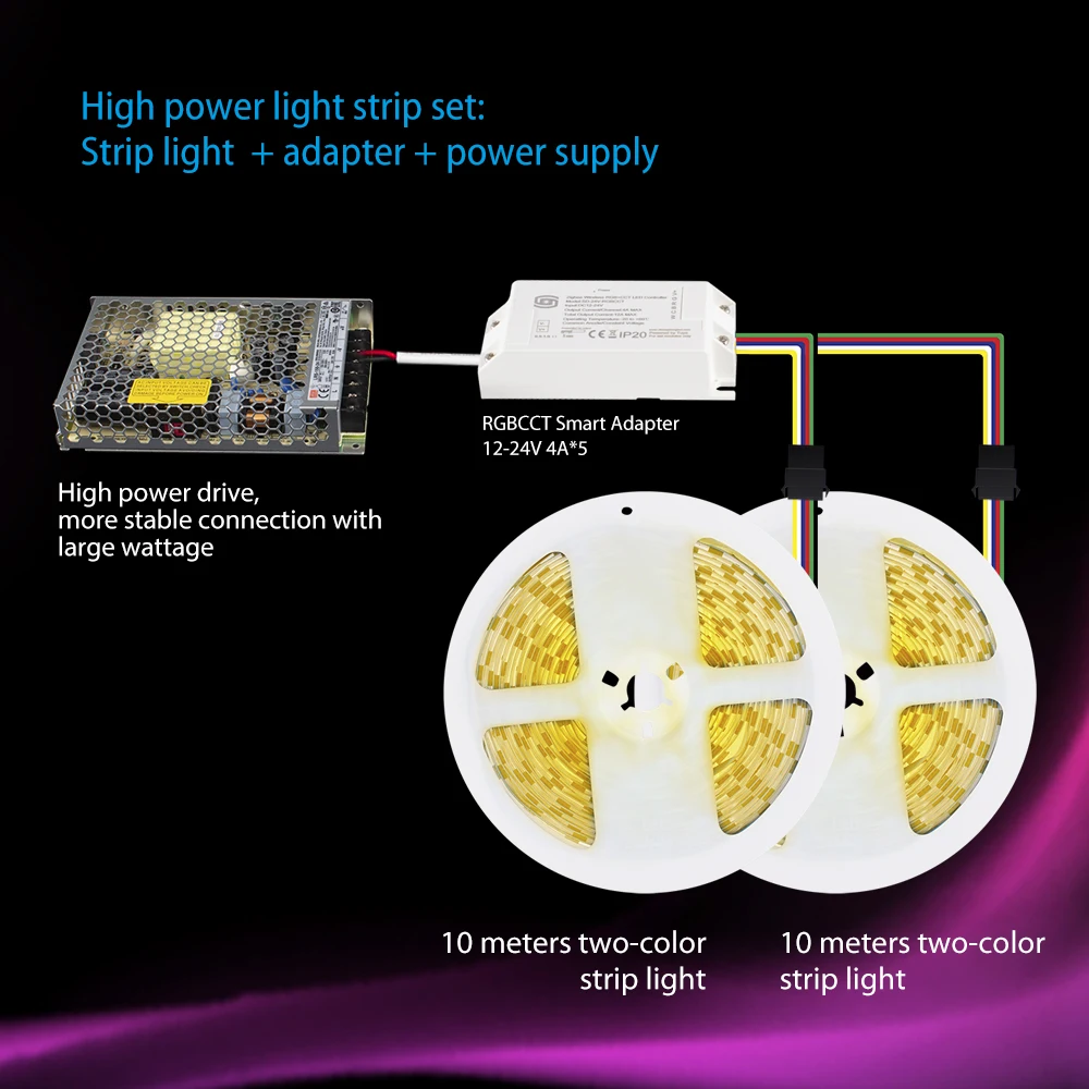 Smart Home CCT Sigmesh Led Strip Light High Quality Led Rgb Controller DC12-24V Scene Switch Romantic Atmosphere