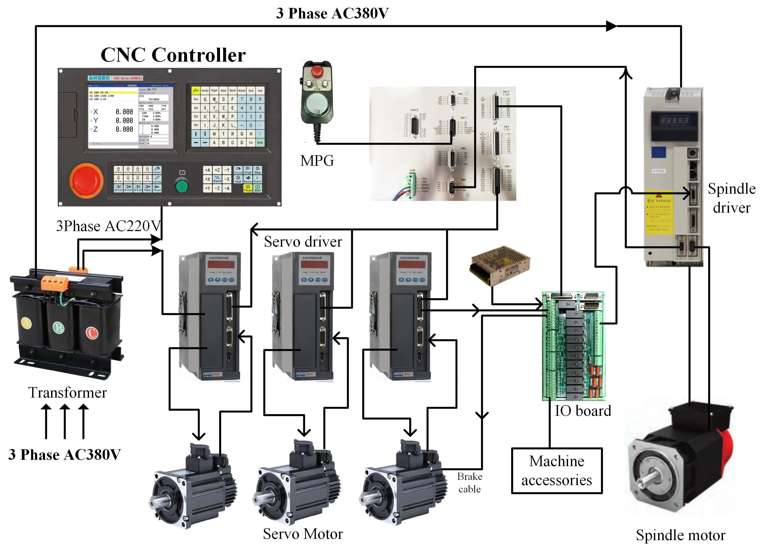 NEWKer 3 Axis Or 4 Axis CNC Milling Controller For CNC Milling Machine And CNC Controller Lathe With PLC And Macro Program
