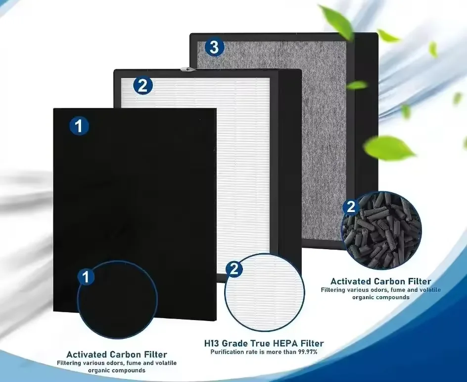 Hot Selling Air Filter Home Ventilation System Hepa 12 Air Filters Air Cleaner Carbon Filter