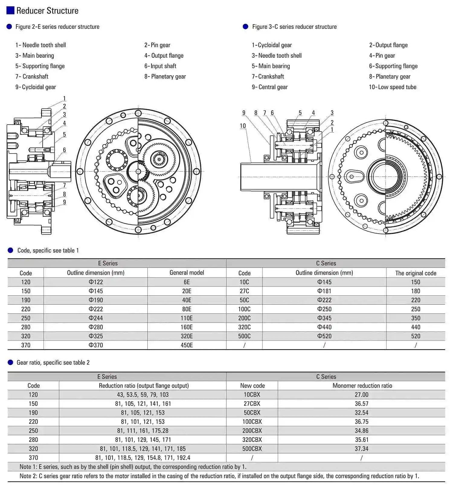Professional Manufacturer Golden Supplier Bicycle Planetary Gear Reducer